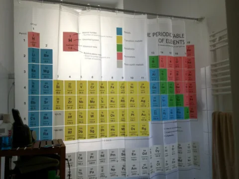 shower-curtain-periodic-table